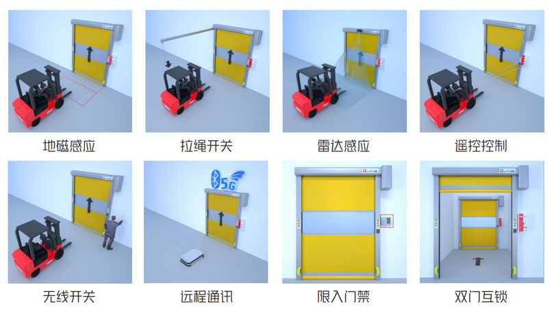 快速卷簾門常用的5個感應(yīng)方法插圖